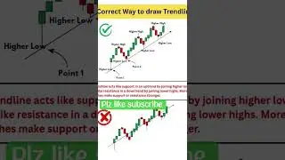 HOW TO DROW TREND LINE 📈📉#tradersjourney#tradeconflict #tradingcards #tradercommunity