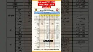 RRB NTPC 2019 CBT 1 Level Wise Official Cutoff Marks🔥|#rrbntpc #rrbntpccutoff #rrbntpccbt1 #cutoff