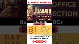 Jawan 1,2,3,4 Day Box Office Collection And Worldwide and India Net Collection |#srk #jawan #shorts
