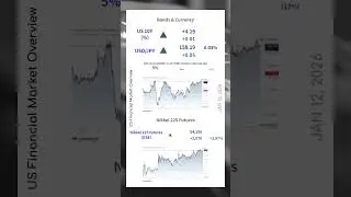 JAN 12, 2026 US Financial Market Overview #stocks #stockmarket #trading #investing #financenews