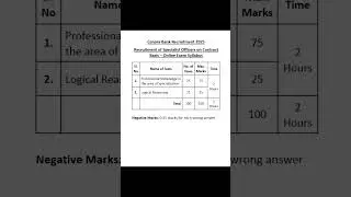 Canara bank Specialist Officers Recruitment 2025 on contract basis||Online Exam Syllabus #canarabank