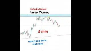 indusind Bank 15min chart|indusind bank Trading chart|#Dakshtrader #short #shortsvideo #indusindbank
