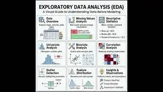 Exploratory Data Analysis (EDA) is the detective work of Data Science. 🕵️&zwj;♂️📊