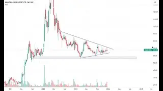 KHAICHEM, SBIN, IDBI, FMGOETZE, PCBL, BALAMINES, NIFTY1!, BANKNIFTY, VALIANTORG, RECLTD, share anal