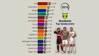 🇧🇷 Top Goalscorers in the Brasileir&atilde;o | Points Era (2003&ndash;2026)