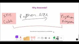 Introduction to Anaconda