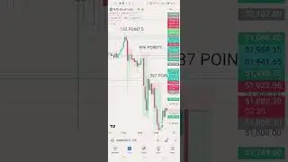 Budget day Trading join telegram for more #stockmarket #budget2024 #banknifty
