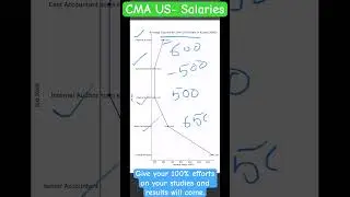 Job opportunities & salary in Gulf after CMA, CMA salary