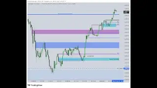 Asfar's Trade Execution & Management w/ ICT Concepts - Sep 11, 2025