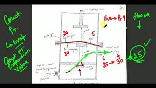 RAC II LECTURE 18 II WORKING OF AUTOMATIC EXPANSION VALVE II JYOTIKRISHH STUDY ONLINE
