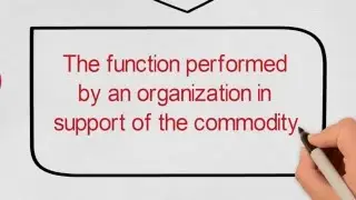 [Part 2] UNSPSC in detail.