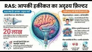 आपके दिमाग का 'सीक्रेट गार्ड' RAS: 4 वैज्ञानिक सच | प्राचीन ज्ञान और Mind Programming