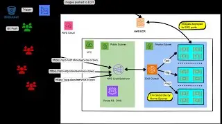 Ionic UT:  CI/CD for Ionic Applications in AWS