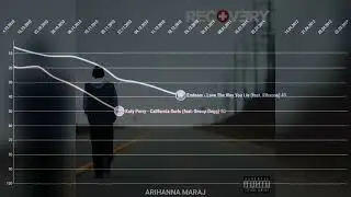 Billboard Hot 100 No. 2 Debuts Chart History