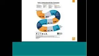 Pension Plan Termination: A Step-by-Step Process