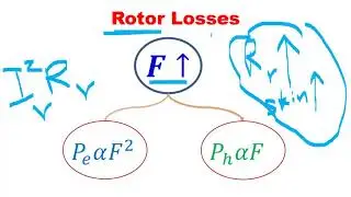Negative Phase Sequence   Dr Attia El Fergany