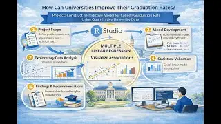 Predicting University Graduation Rates: A Multiple Linear Regression Case Study