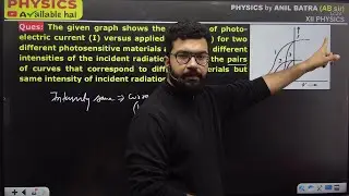The given graph shows the variation of photo-electric current (I) versus applied voltage (V) for