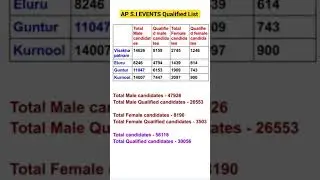 AP POLICE S.I EVENTS QUALIFIED CANDIDATES LIST #APPOLICE #APSLPRB #APSI #APPC #APSLPRB #APSI