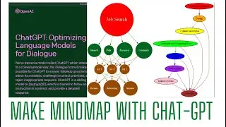 How to make mind map with chatgpt #mindmaps #openai #chatgpt #chatgpttutorial