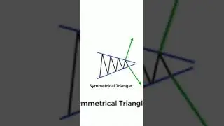 TATA POWER SWING ANALYSIS FOR 15 JULY || Tata power make symmetrical triagale Pattern #shorts