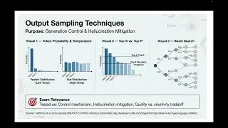 LLM Architecture Explained | NVIDIA Generative AI LLMs Certification - Module 1