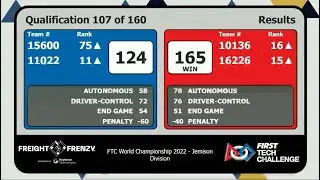 FTC Frost RoboFalcons 10136 2022 World Championship Houston Match 107