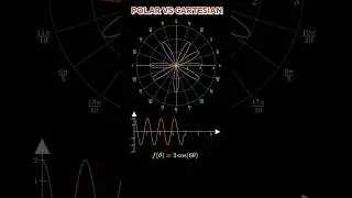 polar vs Cartesian coordinates system