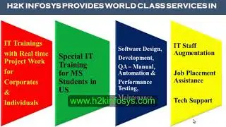 QA Online Training | Quality Assurance Certification Program