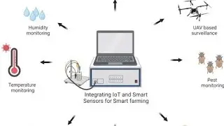 Environmental monitoring in food processing plants | Food Sensors | SNS Institutions