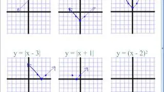 Algebra II - 2-7: Parent Graphs and Transformations
