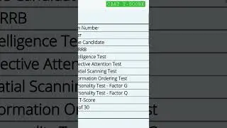 MY NTPC CBAT T-SCORE // NTPC PSYCHO TEST SCORE CARD // MY FINAL T-SCORE