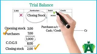 Opening Stock and Closing Stock