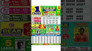 Nagaland start lottery result Start lottery Today 1pm Sambad live 12/10/2025 Lottery Sambad dear