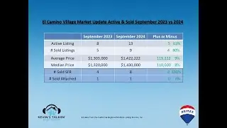 📈 Irvine Market Update: El Camino & Walnut 🏡 September 2023 vs 2024! 🔍✨