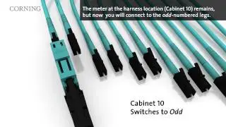 How to Test a Pretium EDGE Port Tap Module