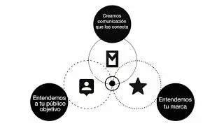 Mensaje Clave
