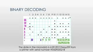 Brief Introduction About Machine Identification Code