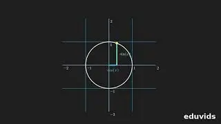 Euler's Formula Explained: Complex Exponentials, Trig and Real-World Uses