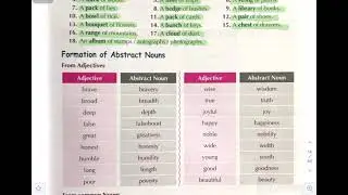 English Grammar | Class 7 | Lesson 2| The Noun