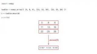 METR1313 - Week 13 - Segment 7: The NumPy .mean() Function