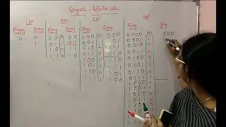 Gray Code -  Reflective Code, Unit Distance Code