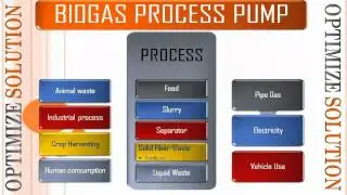 Pump in Biogas.mp4