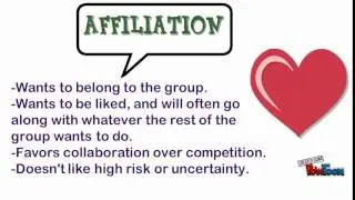 McClelland's Theory of Motivation