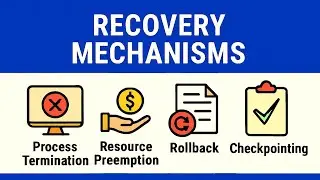 Deadlock Recovery Mechanisms in Operating Systems | Process Termination & Resource Preemption