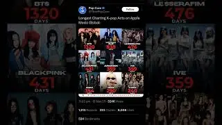 longest charting kpop acts on apple music charts #bts #newjeans #lesaff #rose #jungkook #bp #twice