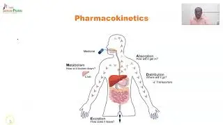 Physicochemical Principle of Drug Action-01
