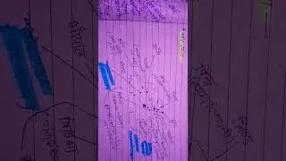 Mp map 🗺️ most important points 🙏 #mp gk  #study # khan sir india map #ssc #generalawareness