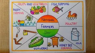 Different types of Farming drawing| National Farmers' Day Poster drawing| Kisan Diwas drawing