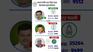 Darbhanga Rural Vidhansabha Election result 2025 |